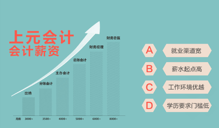 2021浙江省會計考試報名_浙江省財政廳會計報名2021_浙江省財政廳會計考試報名網