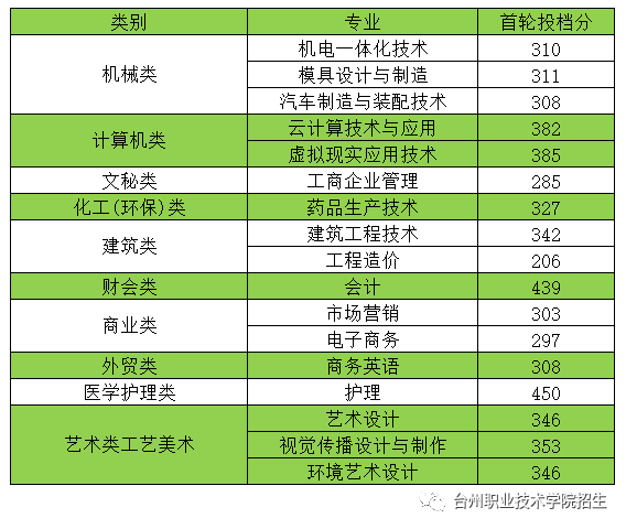山東中醫藥高等專科學校單招_山東單招醫藥類學校_山東單招醫藥專業公辦學校