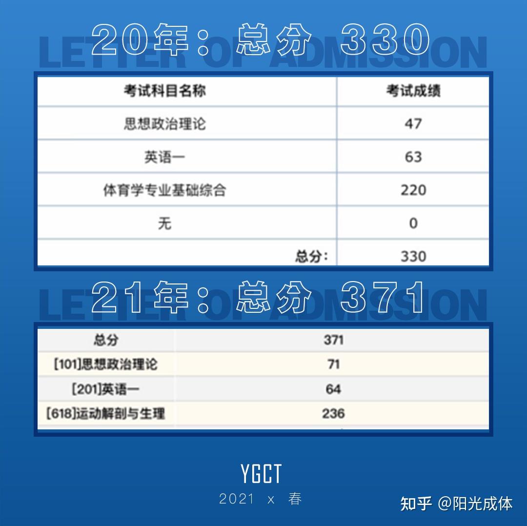 對外經濟貿易大學研究生_對外貿易經濟大學考研_對外貿易經濟大學研招網