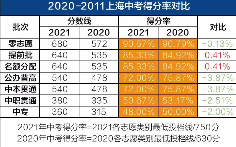 上海中考成績查詢界面_上海市中考成績查詢_中考查詢成績入口2021上海