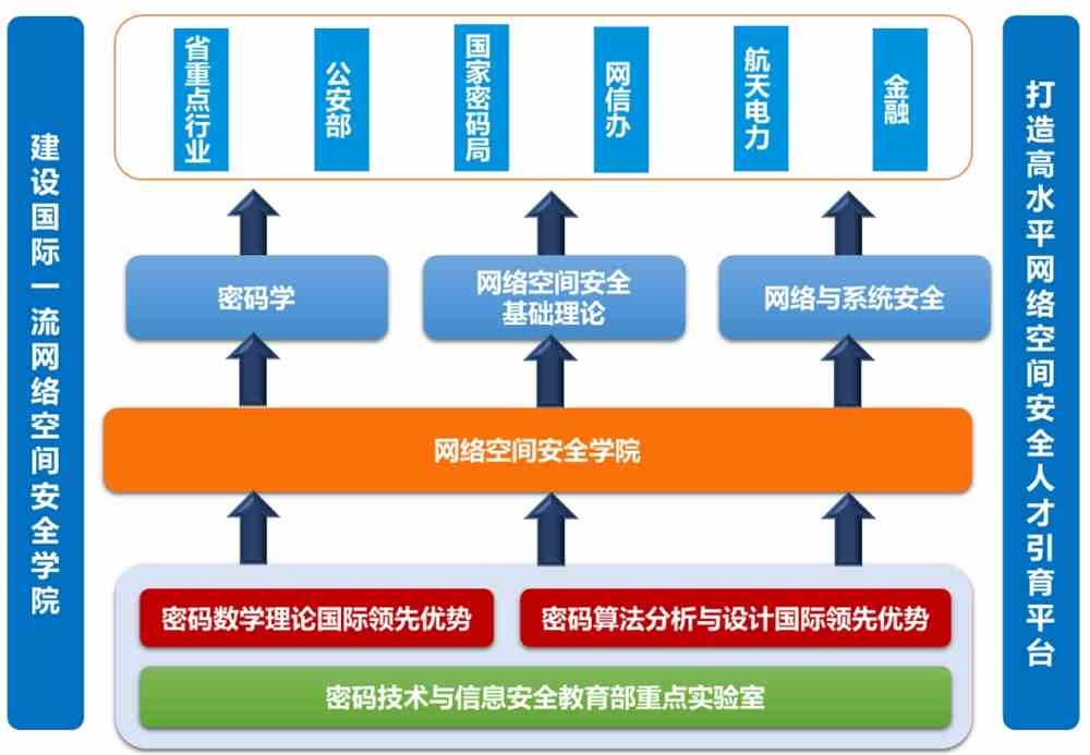 濟南大學泉城學院改為_濟南泉城學院改名_濟南大學泉城學院怎么樣