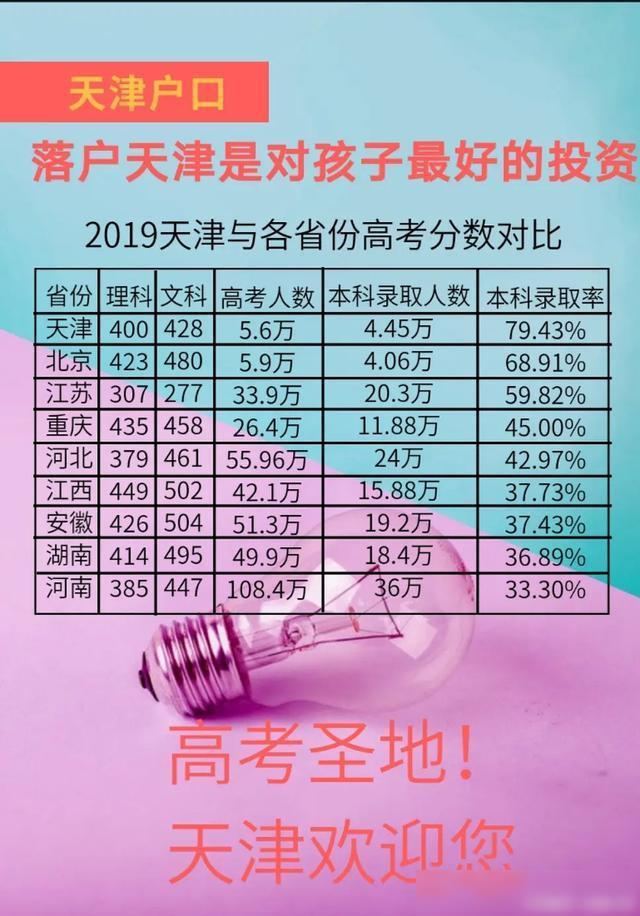 河南省高考成績什么時間公布2024_河南高考成績公布的時間_河南高考成績時間2021