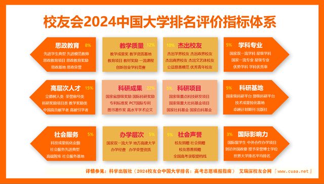 華僑國內(nèi)大學(xué)_華僑大學(xué)排名_華僑大學(xué)全球排名