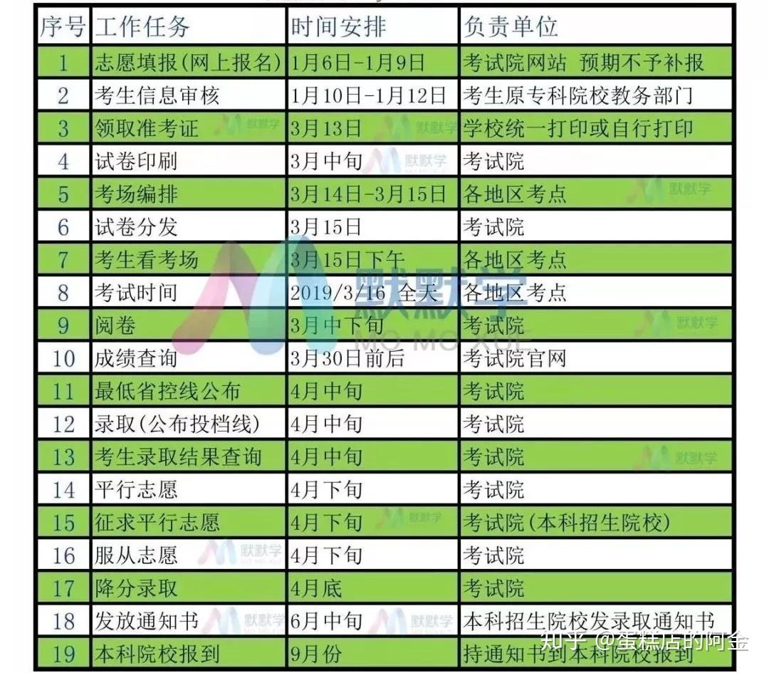 山東教育招生考試網官網登錄_山東教育招生考試服務網_山東教育招生考試院網站登錄
