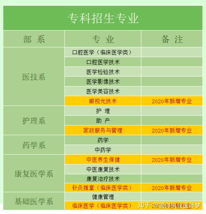 2022年單招報名網址_網上報名單招考試_2024年單招報名入口官網登錄