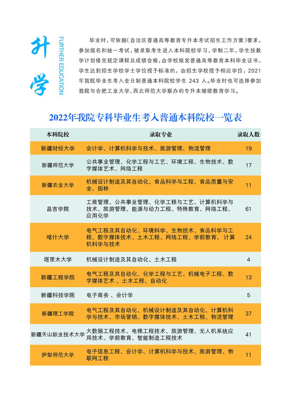 2024單招學校_單招學校2024湖南_單招學校2024山東