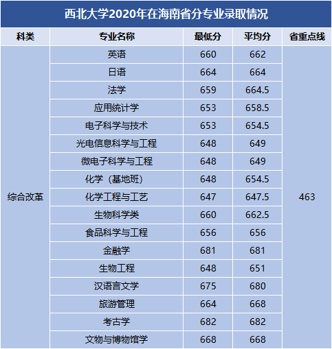 河北金融學院專科分數線_河北金融學院專科專業分數線_河北金融學院專科多少分