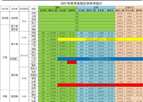 多少分能上211大學_211多少分數能上_大學211多少分能去