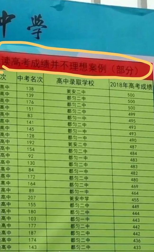多少分能上211大學_211多少分數能上_大學211多少分能去