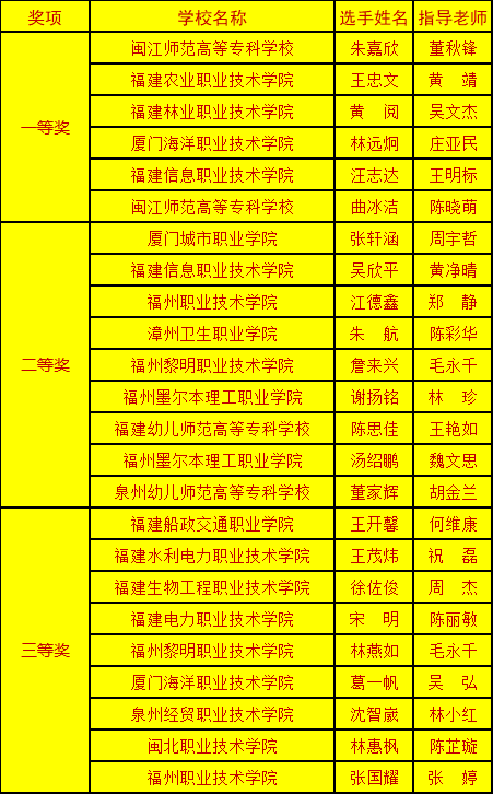 東南體育大學_東南體育大學在哪里_東南體育大學是幾本