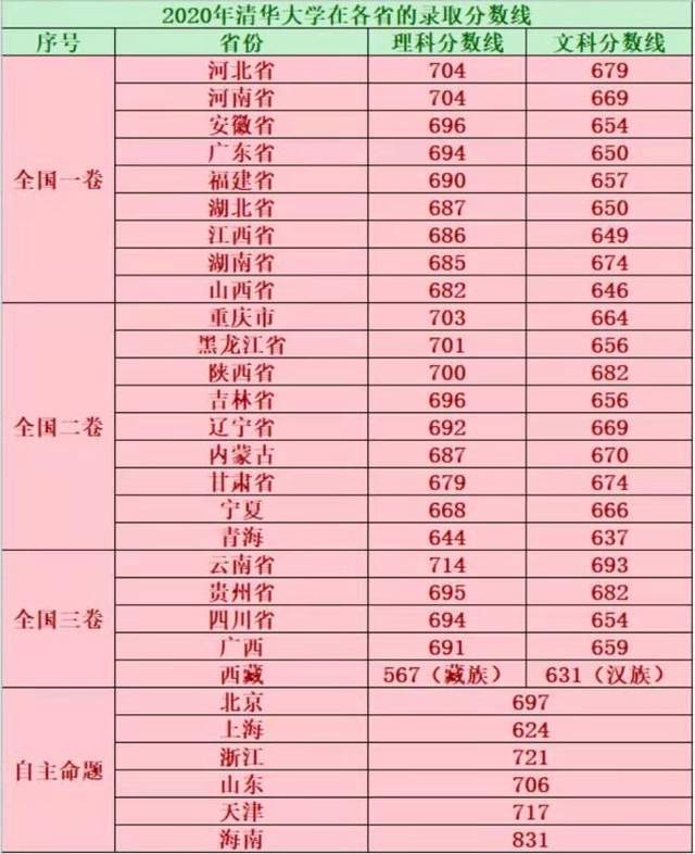 一中錄取分數線2024_一中錄取分數線_2024年一中錄取分數線