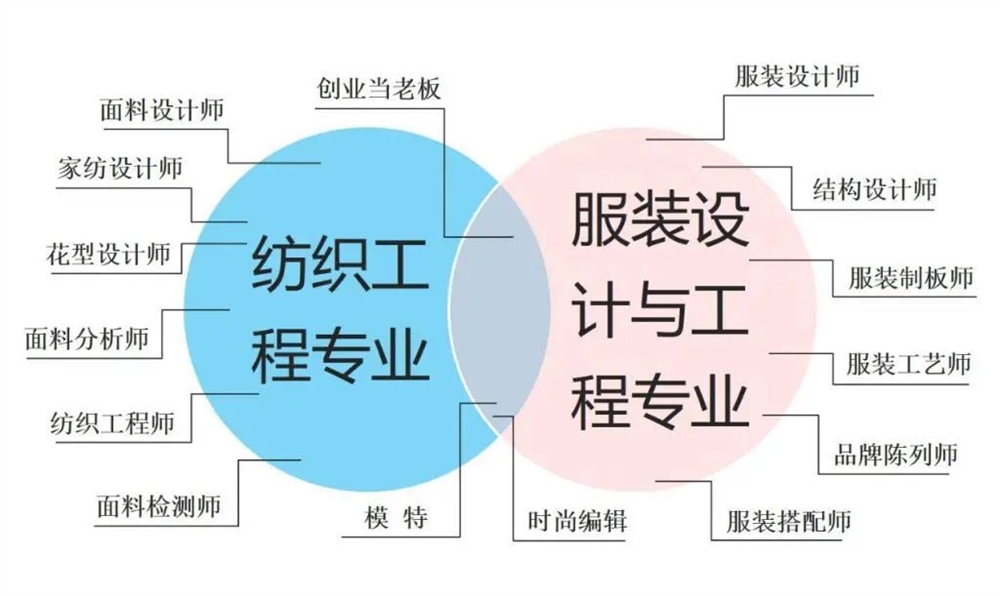 南通紡織技術學院_南通紡織學院怎么樣_南通紡織技術學院前身