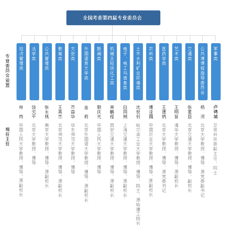 自學證查詢畢業考試時間_自考畢業證信息查詢_自學考試畢業證查詢