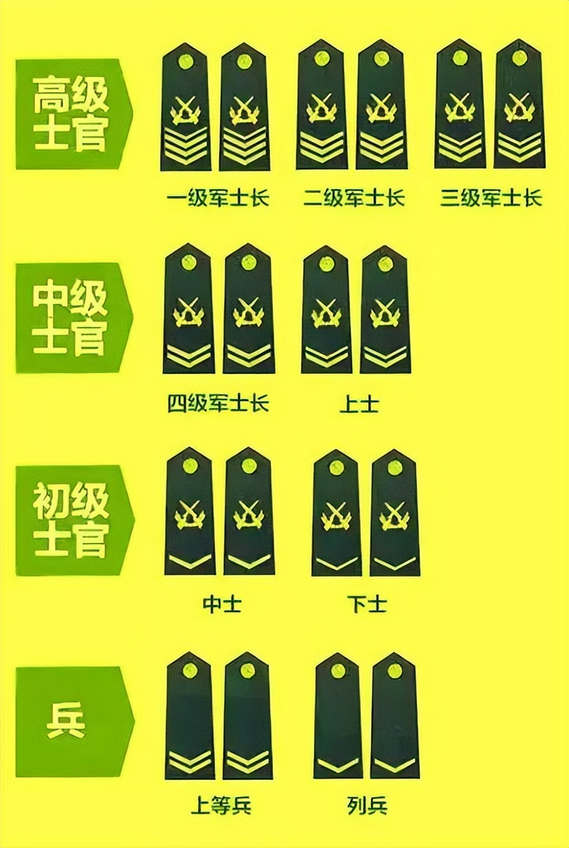 兩杠三星什么軍銜_軍銜三星一杠是什么_日軍兩杠三星軍銜