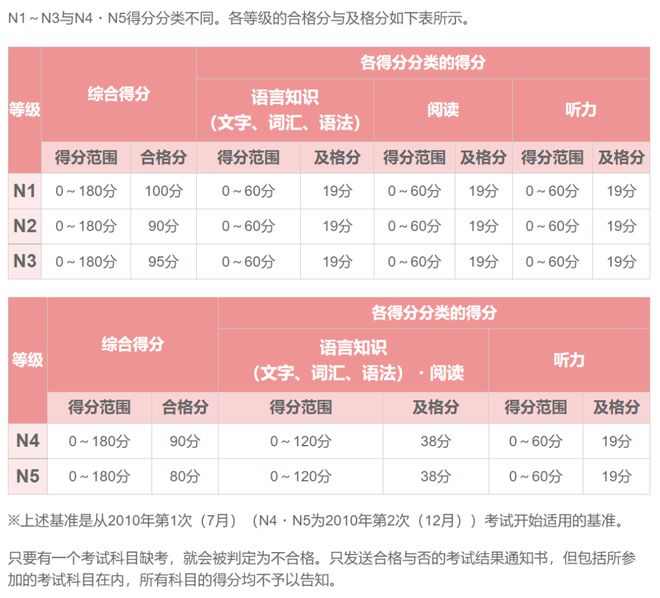 北京經濟師考試報名_北京經濟師考試推遲_2024年北京經濟師報考時間