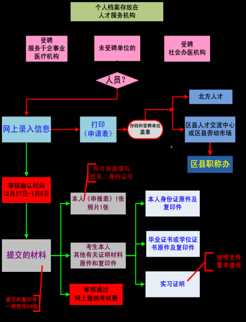 天津護士資格考試時間_2024年天津護士報考時間_天津護士考試
