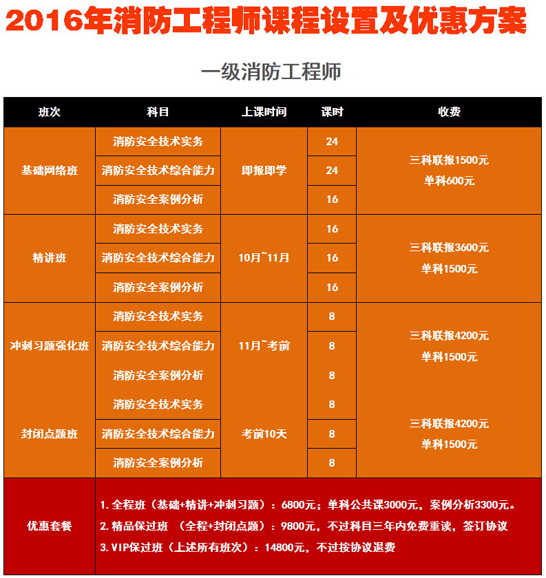注冊消防通過率2019_注冊消防工程師通過率_注冊消防工程師錄取率