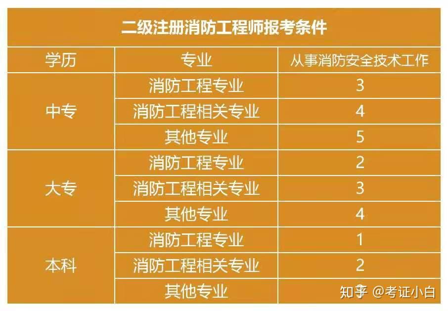 2024年北京監理工程師報考時間_2021年監理工程師何時報名_監理工程師北京報名時間