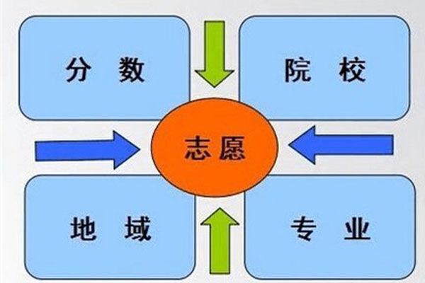 2021中考成績查詢宜昌_宜昌市中考分?jǐn)?shù)查詢_宜昌中考分?jǐn)?shù)查詢