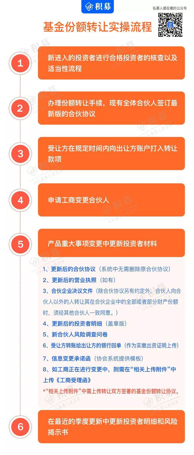 證券投資基金業協會官網查詢_證券投資基金業協會官網_證券投資基金業協會會員