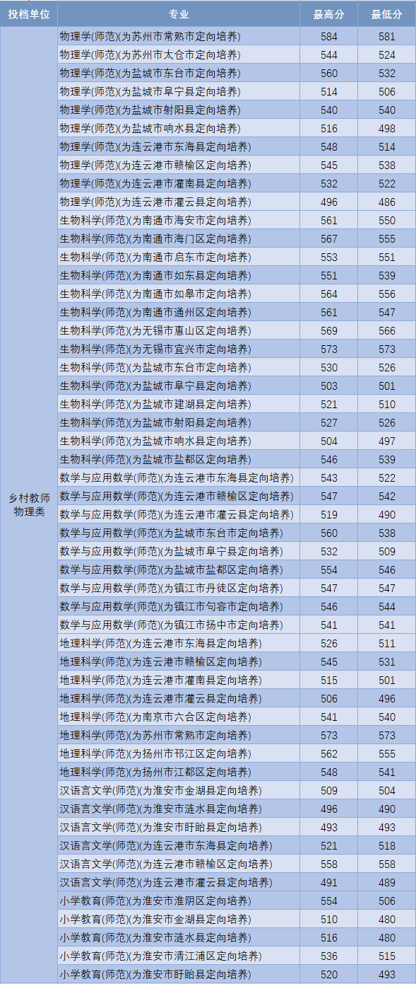 湘南幼兒師范專科學校怎樣_湘南幼兒師范高等專科學校_湘南幼兒師范高等專科在哪里