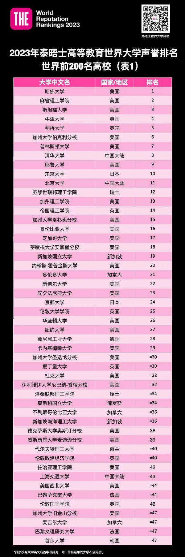 西安師范學院是211嗎_西安師范學院_陜西西安師范