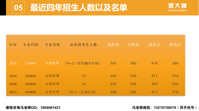 河南省招生辦公室成績查詢_河南招生辦成績查詢_河南省招生成績單