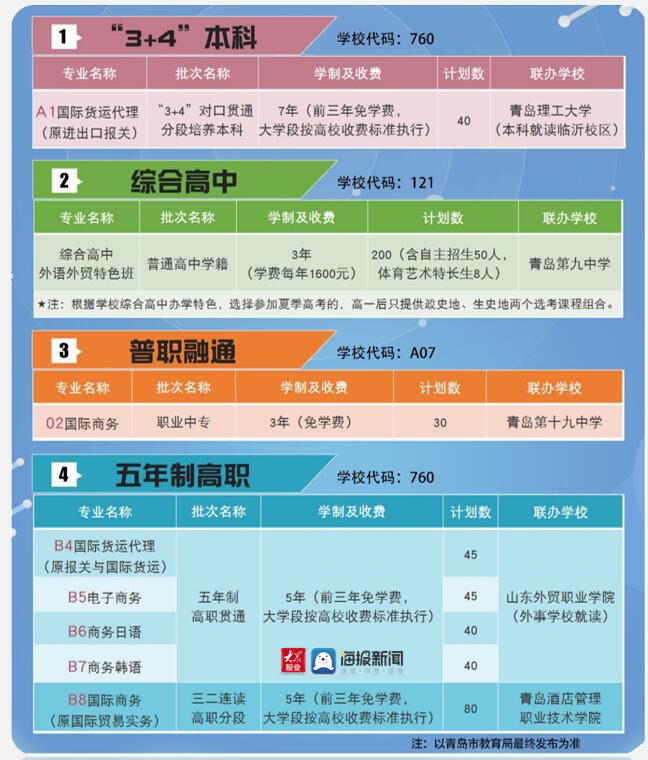 濟寧招生考試院_濟寧招生考試信息網登錄入口_濟寧招生考試信息網