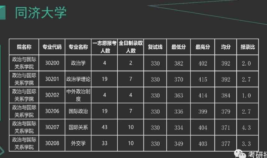 2024年上海同濟大學分數線_上海同濟大學取分線多少_上海同濟大學入考多少分