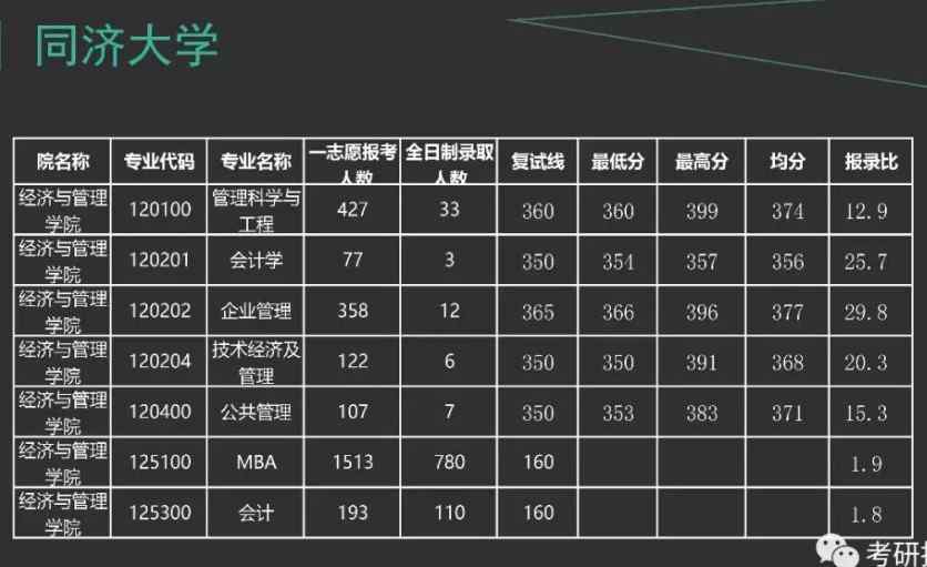 上海同濟大學取分線多少_上海同濟大學入考多少分_2024年上海同濟大學分數線