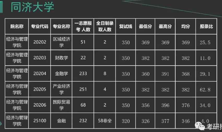 2024年上海同濟大學分數線_上海同濟大學取分線多少_上海同濟大學入考多少分