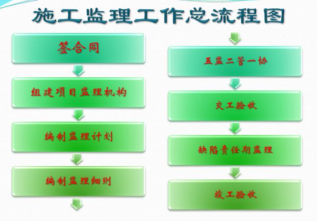 陜西監理工程師考試_陜西監理工程師報考人數_2024年陜西監理工程師報考時間