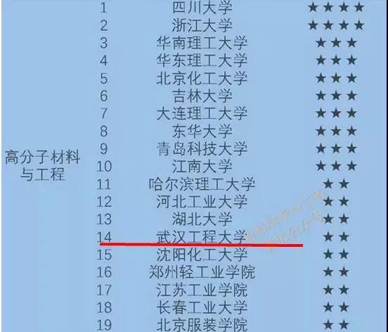 荊楚理工學院專科_荊楚理工學校專科_荊楚理工學院專科院校