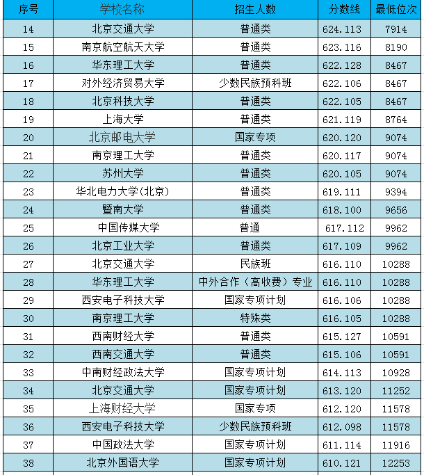 荊楚理工學院專科院校_荊楚理工學校專科_荊楚理工學院專科