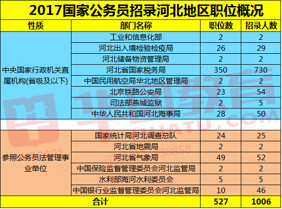 2022年公務員報名官網入口_2021公務員報名官網_2024公務員考試報名入口官網
