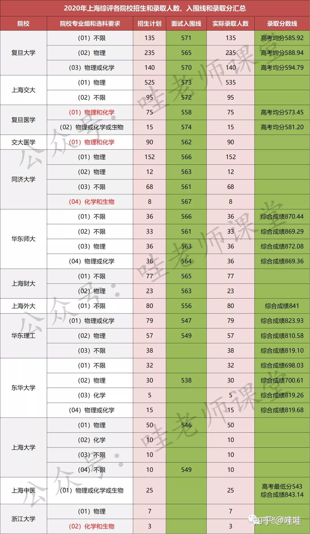上海外語大學(xué)2020取線_2024年上海外語大學(xué)分?jǐn)?shù)線_上海外國語大學(xué)今年分?jǐn)?shù)線