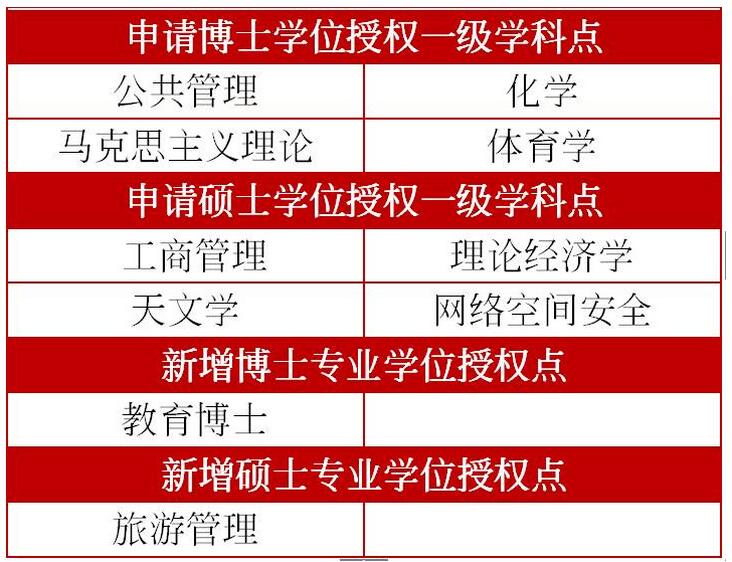 科技錄取分數河北線大學是多少_河北科技大學的錄取分數線_河北科技大學錄取分數線
