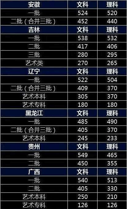 安徽財貿各個專業分數線_2024年安徽財貿職業學院錄取分數線_安徽財貿職業學院錄取名單