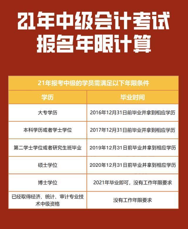 2024年山東中級會計報考時間_中級會計山東報名時間_中級會計考試時間山東