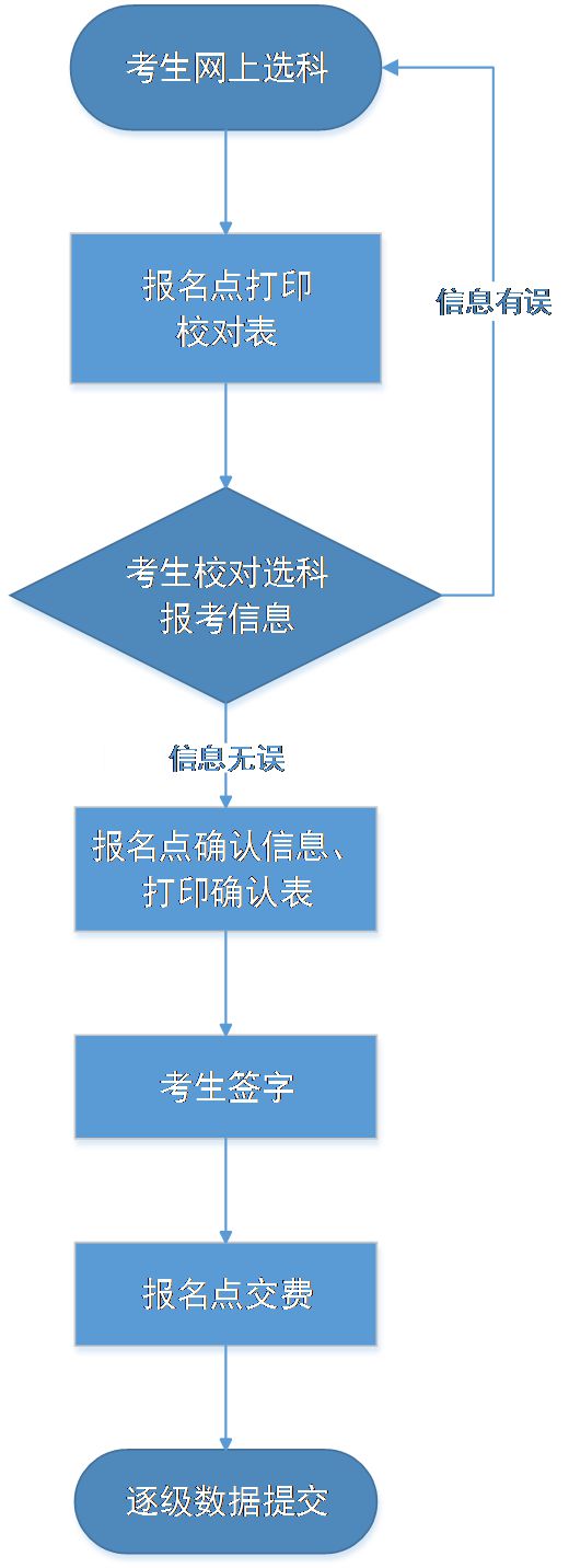 2024年廣東自考報考時間_廣東21年自考報名時間_廣東2021自考報名時間