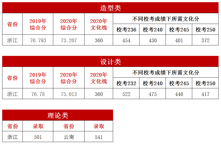 余姚中考成績查詢_余姚市中考成績查詢_中考查詢余姚成績網站