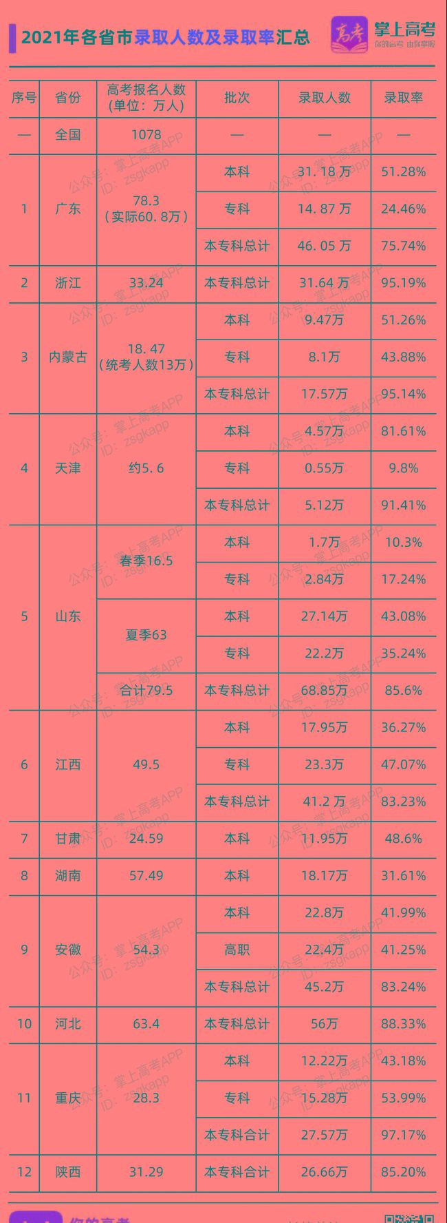 本科一本與二本的區別_本科和2本有什么區別_本科區別二本本三本