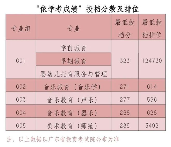 智能高考錄取預測_高考分數智能匹配大學_高考排名智能匹配大學