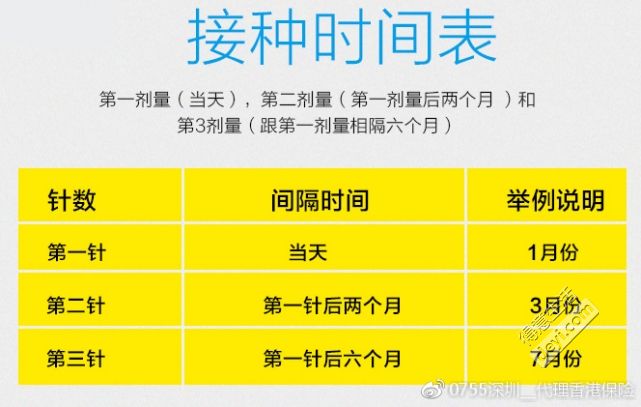 疫苗間隔期是什么意思_九價疫苗三針間隔時間_疫苗間隔接種時間