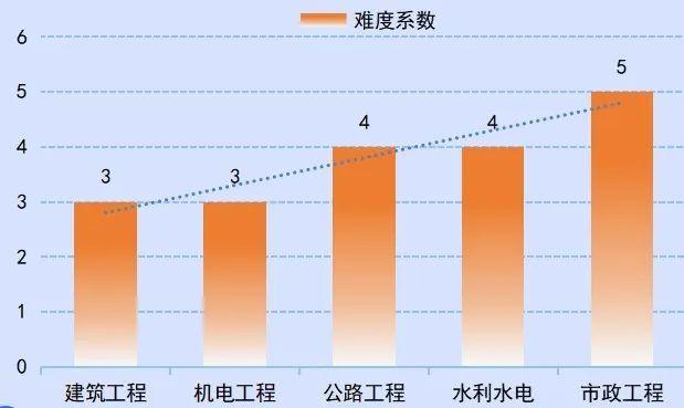 建造師歷史_2024一級建造師歷通過率_建造師2022年改革