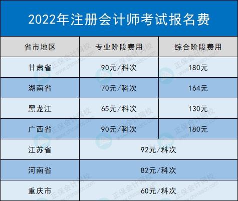 2024年上海注冊會計師報考條件_上海考注會需要什么條件_上海注冊會計師報名費多少