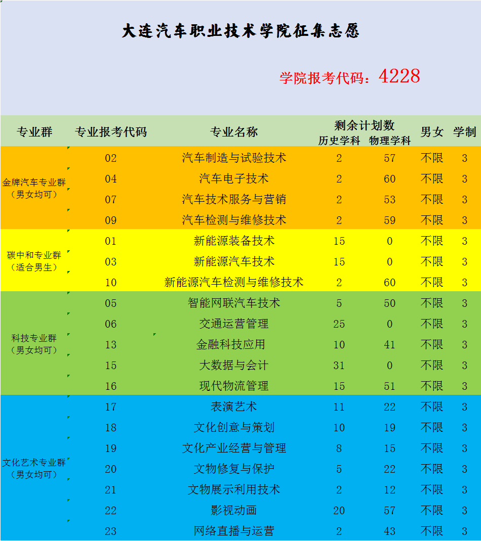 對口高職成績查詢_對口高職查詢成績在哪查_對口高職成績查詢時間