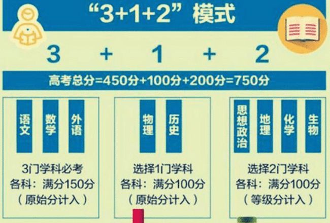 2021江西成人高考報名時間_江西成人高考截止報名日期_2024年江西成人高考報考時間