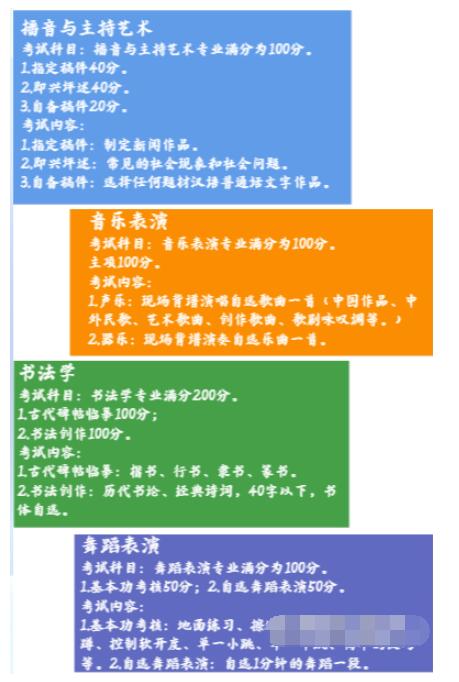 長沙理工美術生錄取分數線_長沙理工大學美術錄取分數線_湖南長沙美院錄取成績