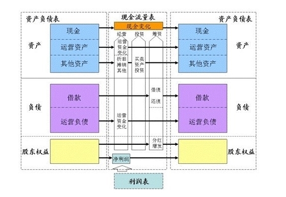 總分類賬的登記方法_賬目登記是什么意思_登記各類賬簿的方法